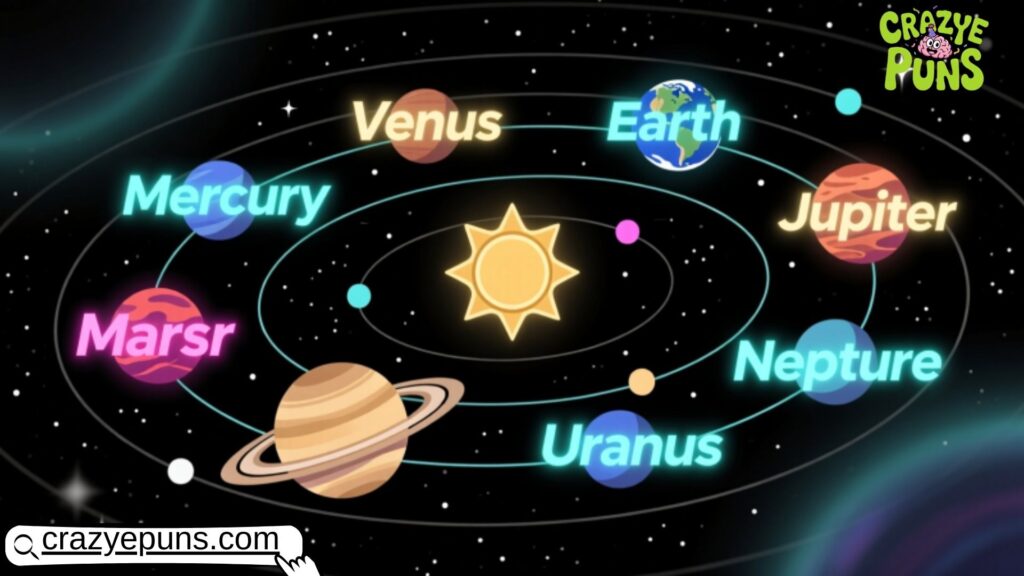 Planet Names in Our Solar System