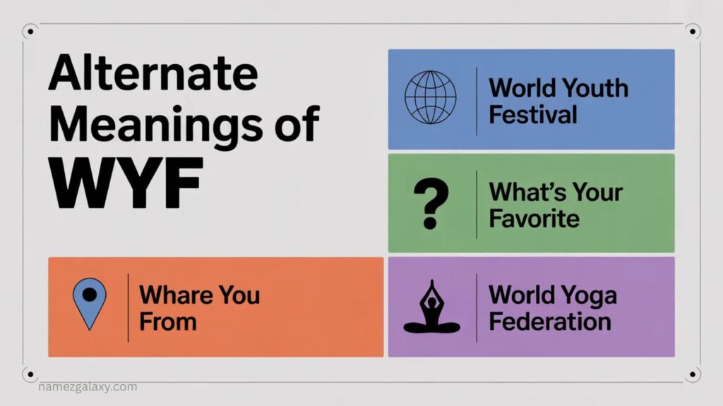 Alternate Meanings of WYF Abbreviation