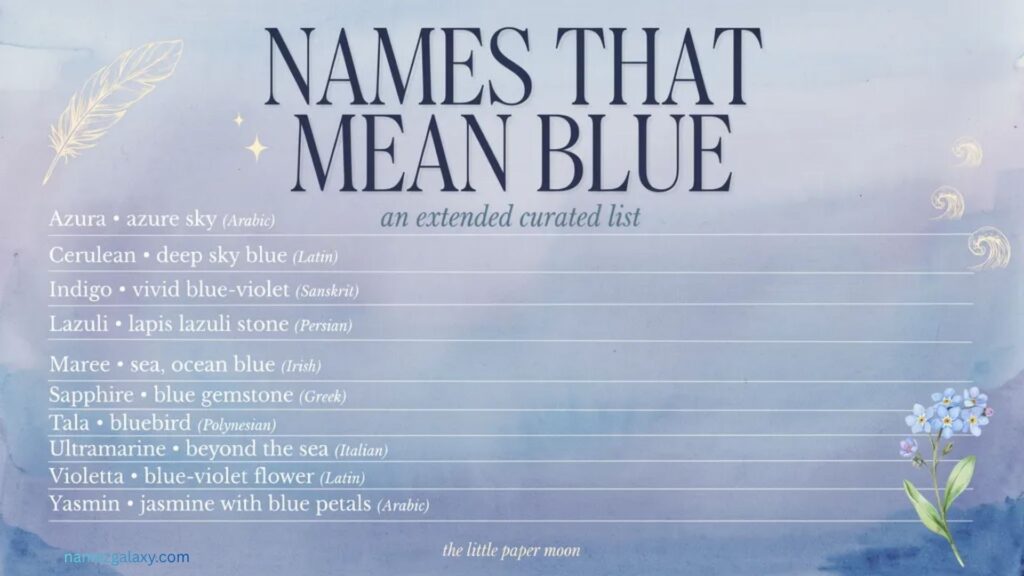 Names That Mean Blue (Extended Curated List)